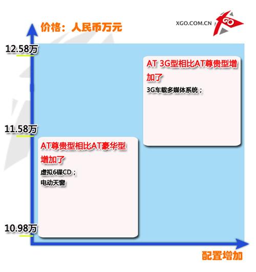 �����������һ�����vB50ȫϵ��(d��o)ُ(g��u)?f��)��]