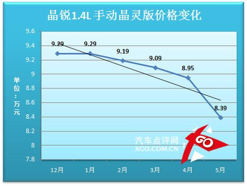 晶銳價(jià)格走勢分析預(yù)測