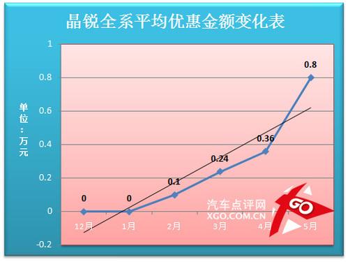 晶銳價(jià)格走勢分析預(yù)測