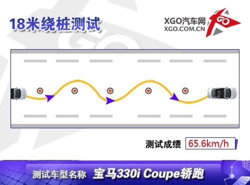 ������������ȫ��y(c��)ԇ���R330i Coupe