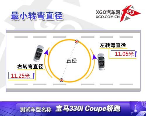 ������������ȫ��yԇ���R330i Coupe