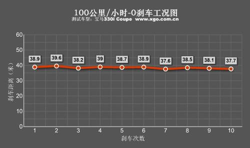 ������������ȫ��y(c��)ԇ���R330i Coupe