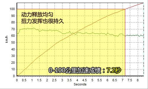 ������������ȫ��y(c��)ԇ���R330i Coupe