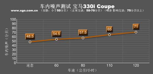 ������������ȫ��yԇ���R330i Coupe