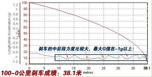 ����܇Ҳ�ܺ����������Ȝyԇ���YSL500 ��܇֮��