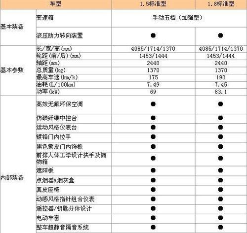 售價(jià)8.68-8.88萬(wàn) 全球鷹跑車中國(guó)龍上市 汽車之家 售價(jià)8.68-8.88萬(wàn) 全球鷹跑車中國(guó)龍上市 汽車之家