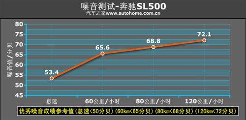 ����܇Ҳ�ܺ����������Ȝyԇ���YSL500 ��܇֮��