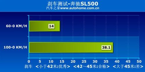 ����܇Ҳ�ܺ����������Ȝyԇ���YSL500 ��܇֮��