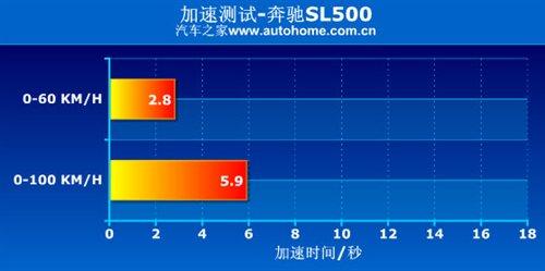 ����܇Ҳ�ܺ����������Ȝyԇ���YSL500 ��܇֮��