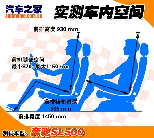 ����܇Ҳ�ܺ����������Ȝyԇ���YSL500 ��܇֮��