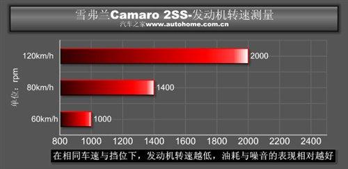 ��������؛ �y(c��)ԇѩ���mCamaro���S���� ��܇֮��