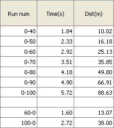 ��������(gu��)؛ �y(c��)ԇѩ���mCamaro���S�䣡 ��܇(ch��)֮��