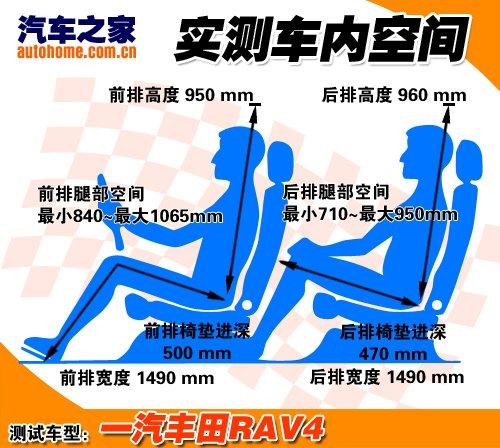 靈活多變實用派 靜態(tài)體驗一汽豐田RAV4 汽車之家 靈活多變實用派 靜態(tài)體驗一汽豐田RAV4 汽車之家