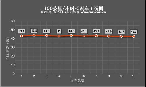 油耗僅5.5L 全面測試一汽豐田普銳斯