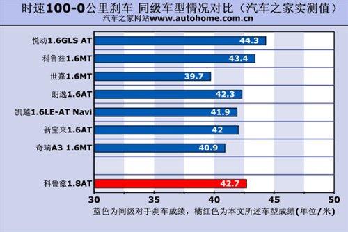 �ǰ���߀�Ǳ����`������Ɲ1.8ATС�yԇ ��܇֮��