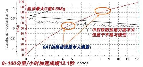 �ǰ���߀�Ǳ����`������Ɲ1.8ATС�yԇ ��܇֮��