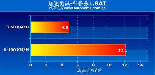 �ǰ���߀�Ǳ����`������Ɲ1.8ATС�yԇ ��܇֮��