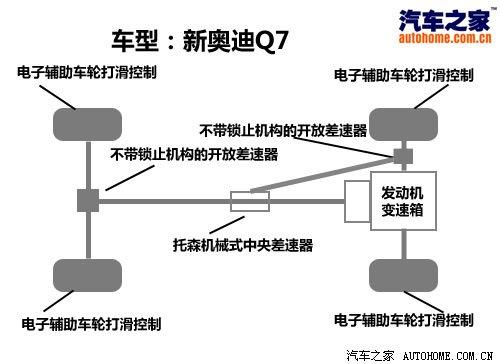 3.0TDI���͙C(j��)��������c(di��n)��ԇ�{�W��Q7 ��܇(ch��)֮��