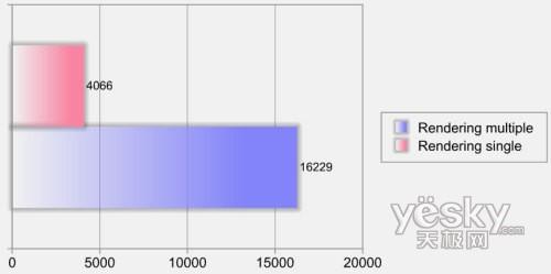 ��҇�(gu��)�Ȱ忨�������A�TCG5290��Xǰհ��(ji��n)�u(p��ng)