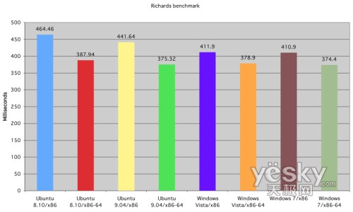 �D�飺��ƽ�_Python�ӿڵ�Richards���ʜyԇ