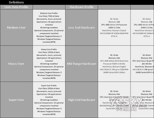 Windows7����(j��)�r(sh��)�L(zh��ng)����30��1220��犲���