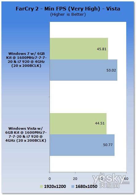 �u�y:Windows7/Vistaƽ�_CPU����(n��i)�����܌���