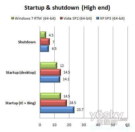 64λWindows7 RTM/Vista/XP���܌���