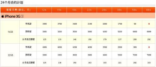 �ɴ���^���ĽK�й� (li��n)ͨ��iPhoneʼĩ�Ɂ�