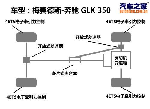 越野性能一樣強(qiáng)悍 奔馳GLK 350越野測(cè)試 汽車之家 越野性能一樣強(qiáng)悍 奔馳GLK 350越野測(cè)試 汽車之家