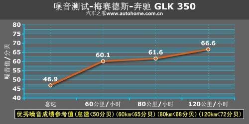 越野性能一樣強(qiáng)悍 奔馳GLK 350越野測試 汽車之家 越野性能一樣強(qiáng)悍 奔馳GLK 350越野測試 汽車之家