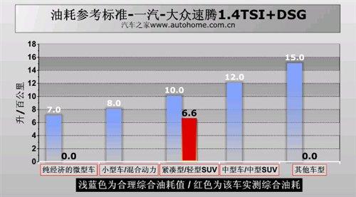 �ͺ�/���ܶ����e���yԇ���v1.4TSI+DSG ��܇֮��