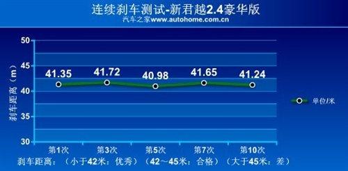 ���f�е�С�R����܇���y��Խ2.4L���A�� ��܇֮��