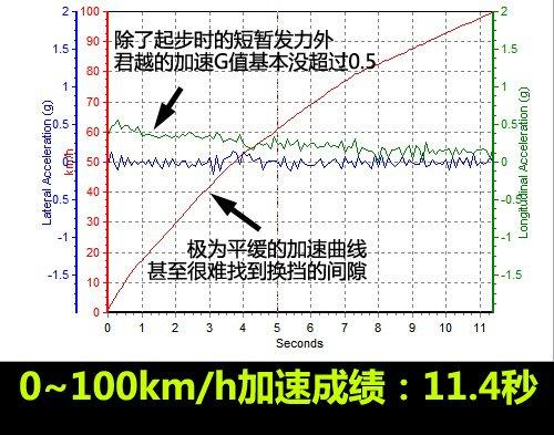 ���f�е�С�R����܇���y��Խ2.4L���A�� ��܇֮��