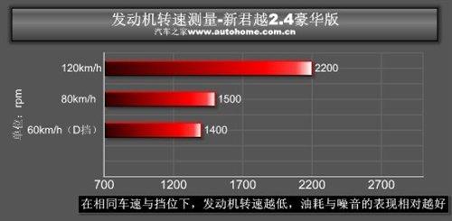 ���f(shu��)�е�С�R����܇���y(c��)��Խ2.4L���A�� ��܇֮��