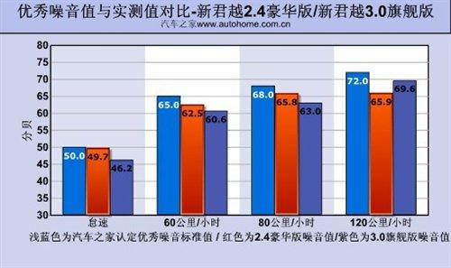 ���f(shu��)�е�С�R����܇���y(c��)��Խ2.4L���A�� ��܇֮��