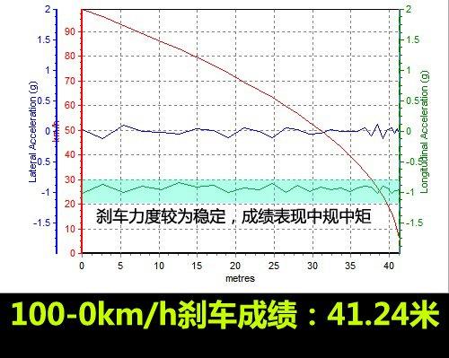 ���f�е�С�R����܇���y��Խ2.4L���A�� ��܇֮��