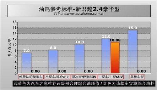���f(shu��)�е�С�R����܇���y(c��)��Խ2.4L���A�� ��܇֮��