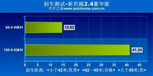 ���f�е�С�R����܇���y��Խ2.4L���A�� ��܇֮��