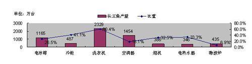 ��늘I(y��)͹�@��ȺЧ��(y��ng) ����(d��o)��(d��ng)?sh��)خa(ch��n)�I(y��)����