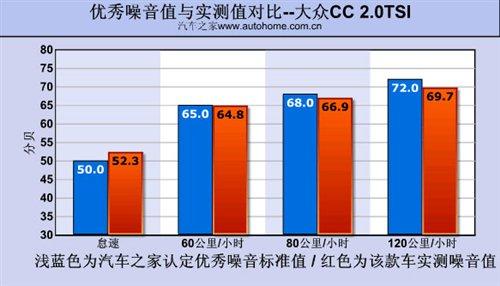 ��Ƥ���������yԇ�M(j��n)�ڴ�CC 2.0TSI ��܇֮��