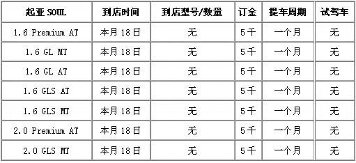 �����׿�п��܇(ch��)SOUL����12��18���Ϻ�����