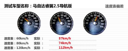 ��(d��ng)�����/�ͺĽ�(j��ng)��(j��) ��Ȝy(c��)ԇ�R���_(d��)���