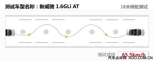 去繁從簡(jiǎn)女士?jī)?yōu)先 測(cè)試一汽豐田新威馳