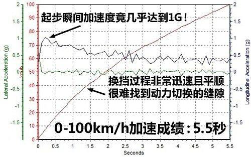 性能表現令人吃驚 測試斯巴魯力獅2.5GT 汽車之家 性能表現令人吃驚 測試斯巴魯力獅2.5GT 汽車之家