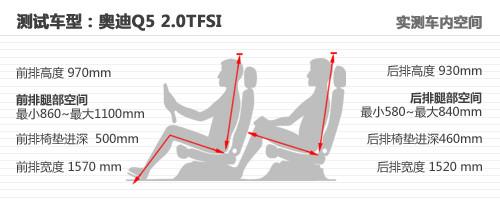 �f���� �W��Q5 2.0T��Ȝy(c��)ԇ֮�w�(y��n)ƪ