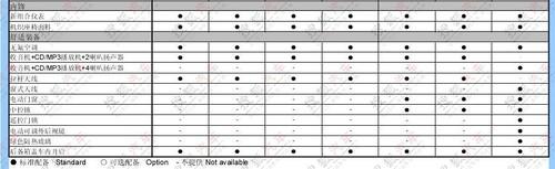 19日即將上市 新捷達參數(shù)配置全面曝光