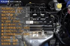 價格低又省油 8款最受關注小型車推薦