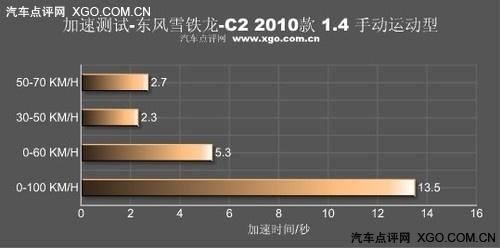 "�tɫ���L(f��ng)���u" �yԇ�|�L(f��ng)ѩ�F��C2 VTS