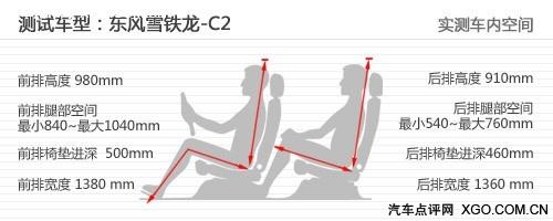 "紅色旋風(fēng)來襲" 測試東風(fēng)雪鐵龍C2 VTS