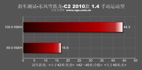 "�tɫ���L(f��ng)���u" �yԇ�|�L(f��ng)ѩ�F��C2 VTS